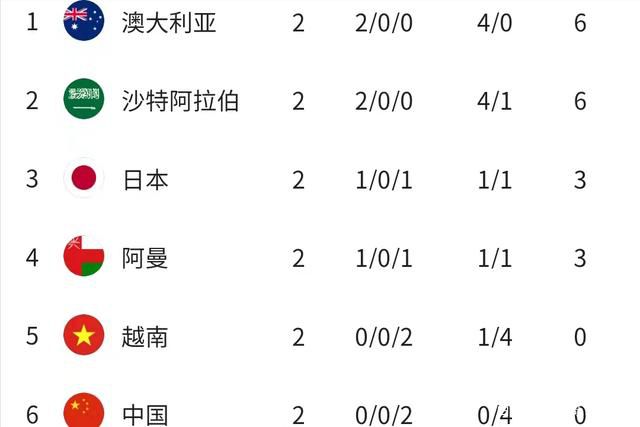 普约尔这样谈道：“这是这项运动的一部分，有时候你表现更好，有时候你表现更糟，让我们看看国际比赛日后的情况。